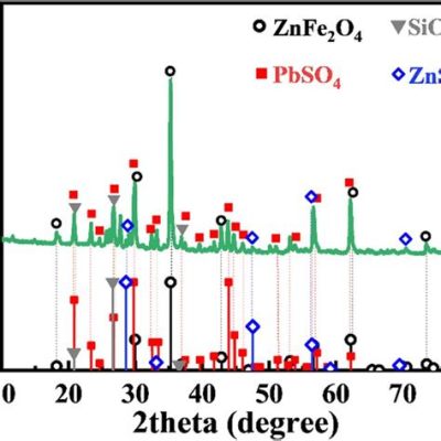  Sulfur - Một Siêu Ngôi Sao Trong Lĩnh vực Sản Xuất Axit và Luyện Kim!