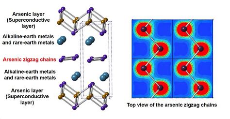  Yttrium:  Khám Phá Kim Loại Hiếm Với Ứng Dụng Trong Công Nghệ Hạt Siêu Dẫn và Lò Phản Ứng Năng lượng cao!