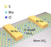  Diamondoids: Liệu Chúng Có Thể Thay Thế Silicon Trong Các Chip Tương Lai?